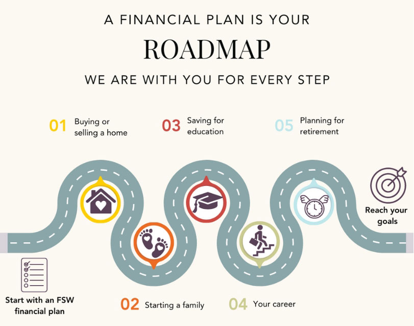 Comprehensive Financial Planning Roadmap